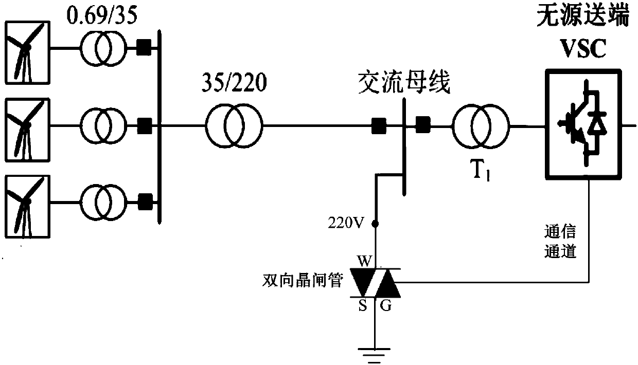 Fault ride-through method and device for passive sending system in flexible DC power grid