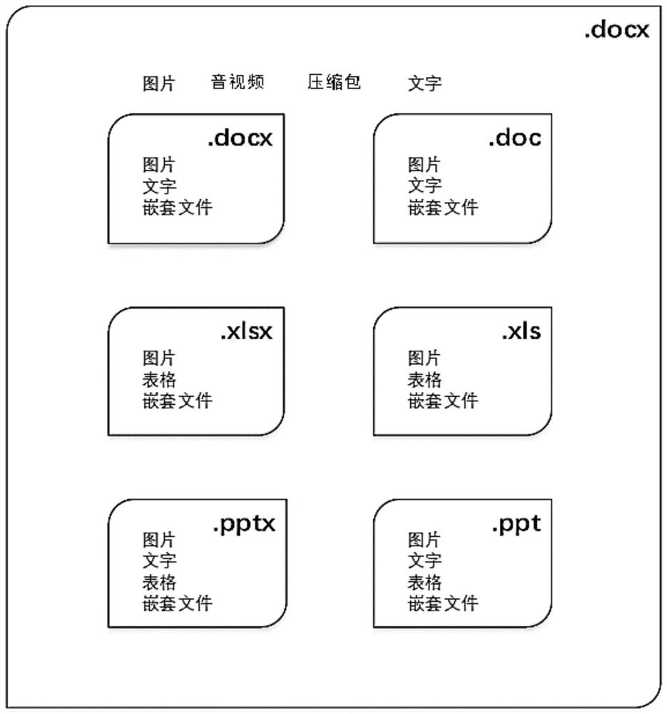 File analysis method and device, electronic equipment and storage medium