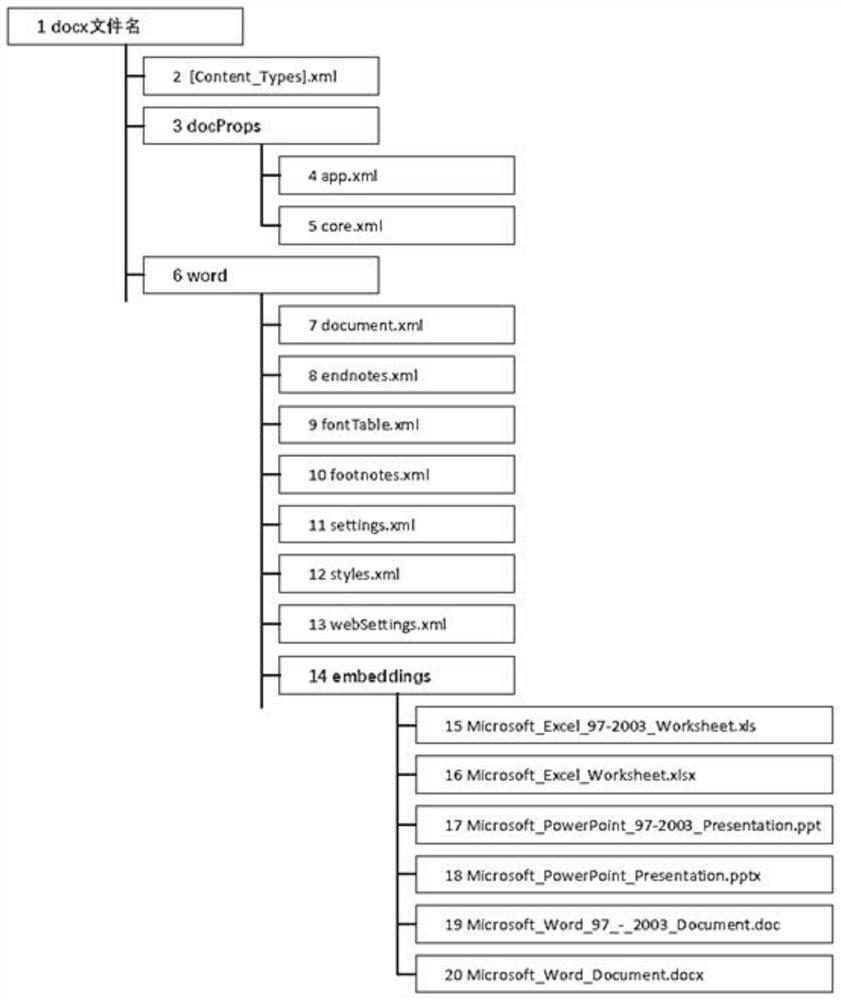 File analysis method and device, electronic equipment and storage medium