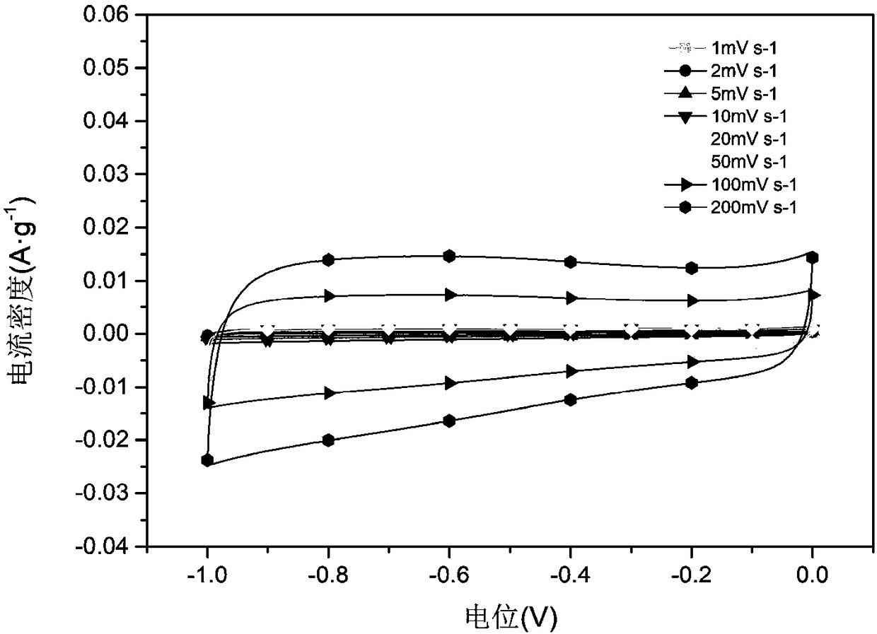 Multi-level N-doped carbon nano-rod composite material and preparation method thereof