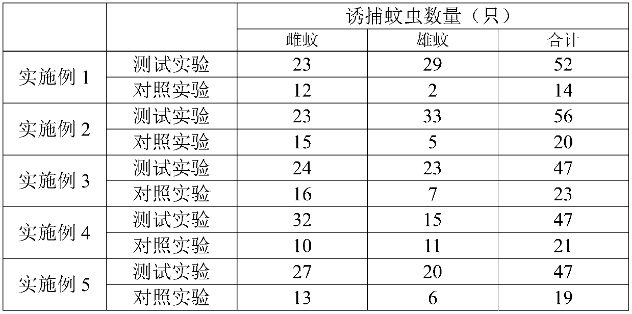 Mosquito attractant composition and preparation method and application method thereof