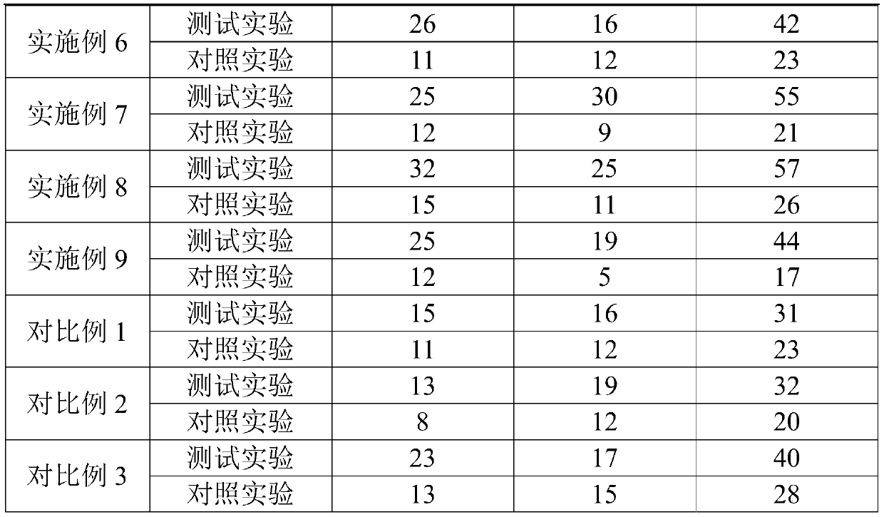 Mosquito attractant composition and preparation method and application method thereof