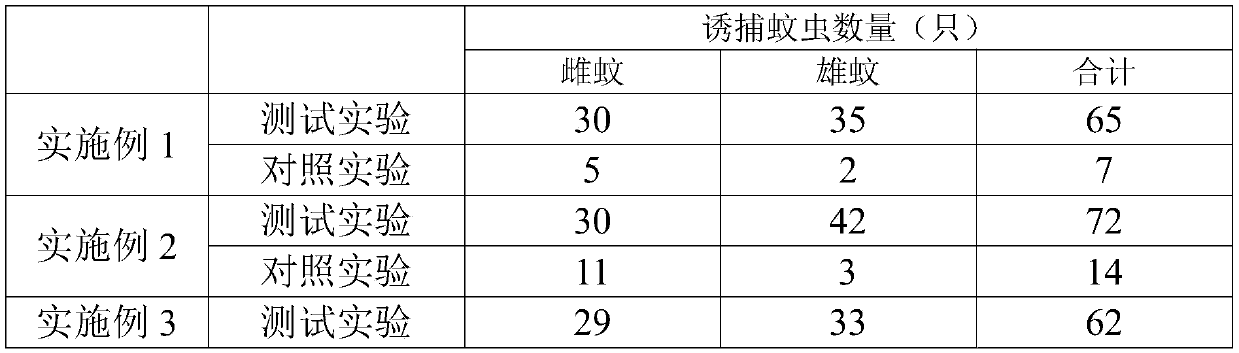 Mosquito attractant composition and preparation method and application method thereof