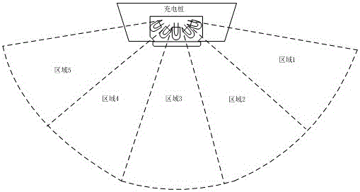 Robot automatic charging system and charging method thereof