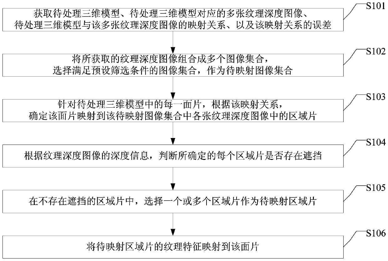 Texture mapping method, device and equipment based on three-dimensional model