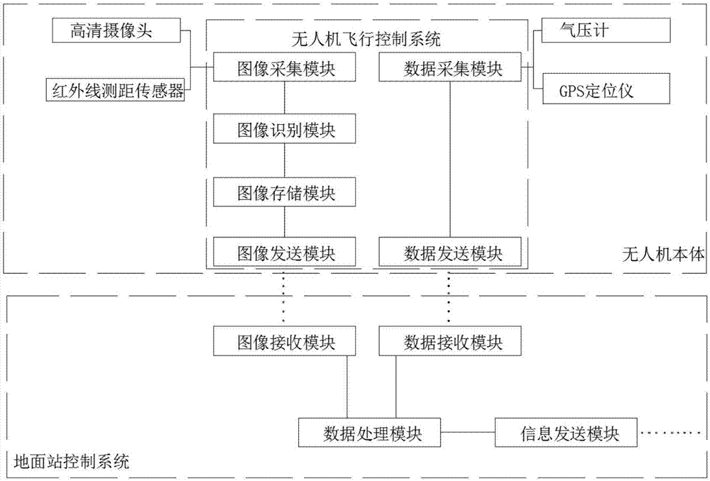 Search and emergency treatment method for offshore crude oil leakage of unmanned aerial vehicle