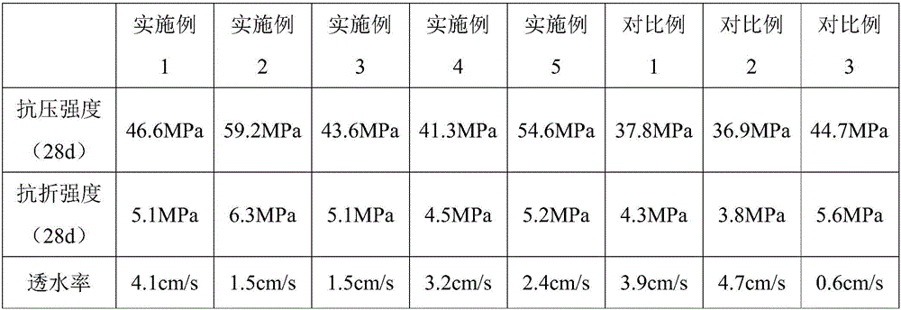 High-strength highly-permeable inorganic concrete and preparation method thereof