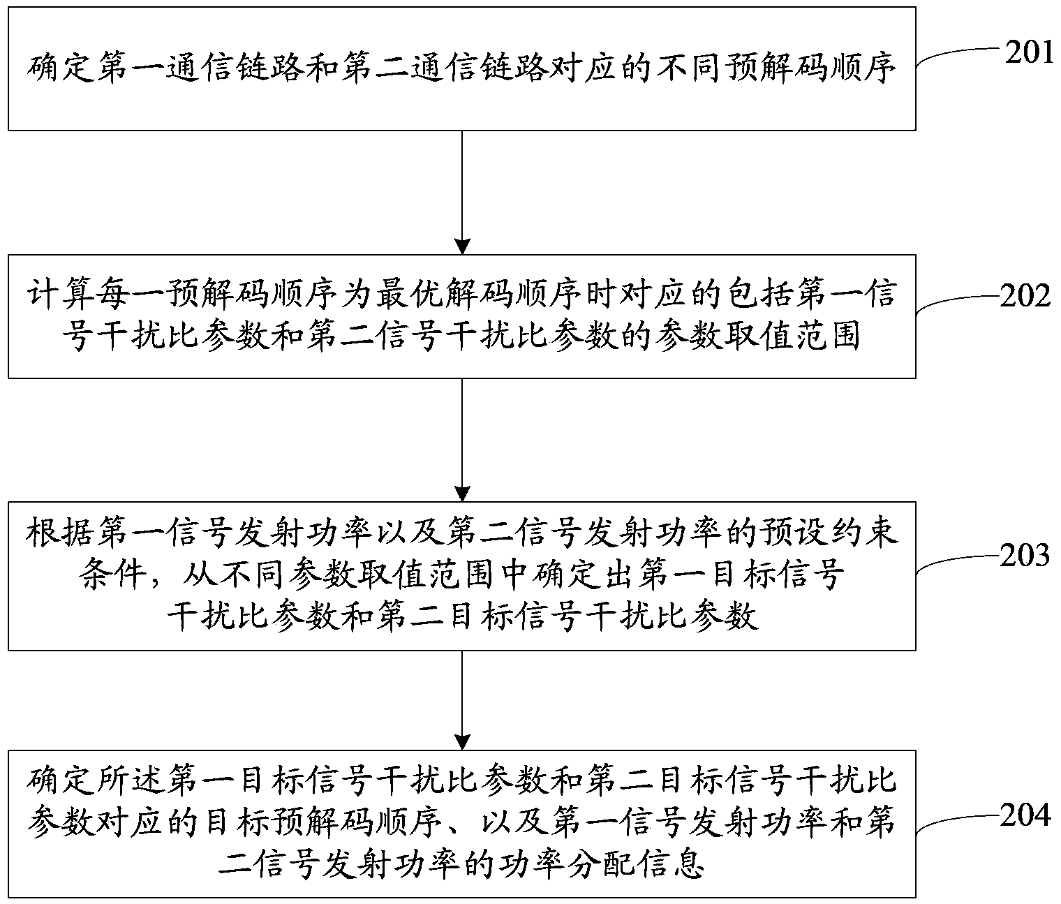 Communication control method and apparatus for multiplexing communication system resource