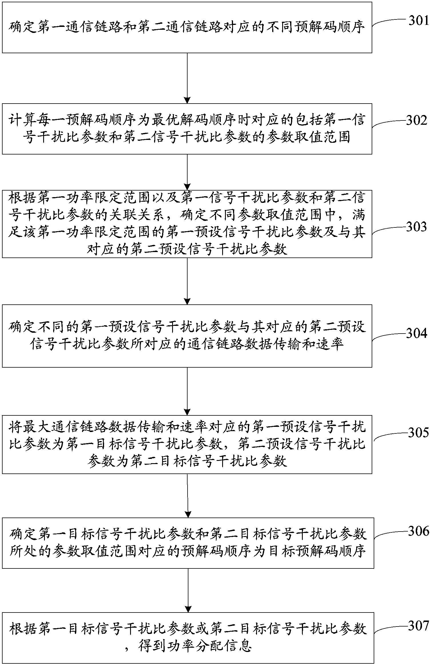 Communication control method and apparatus for multiplexing communication system resource