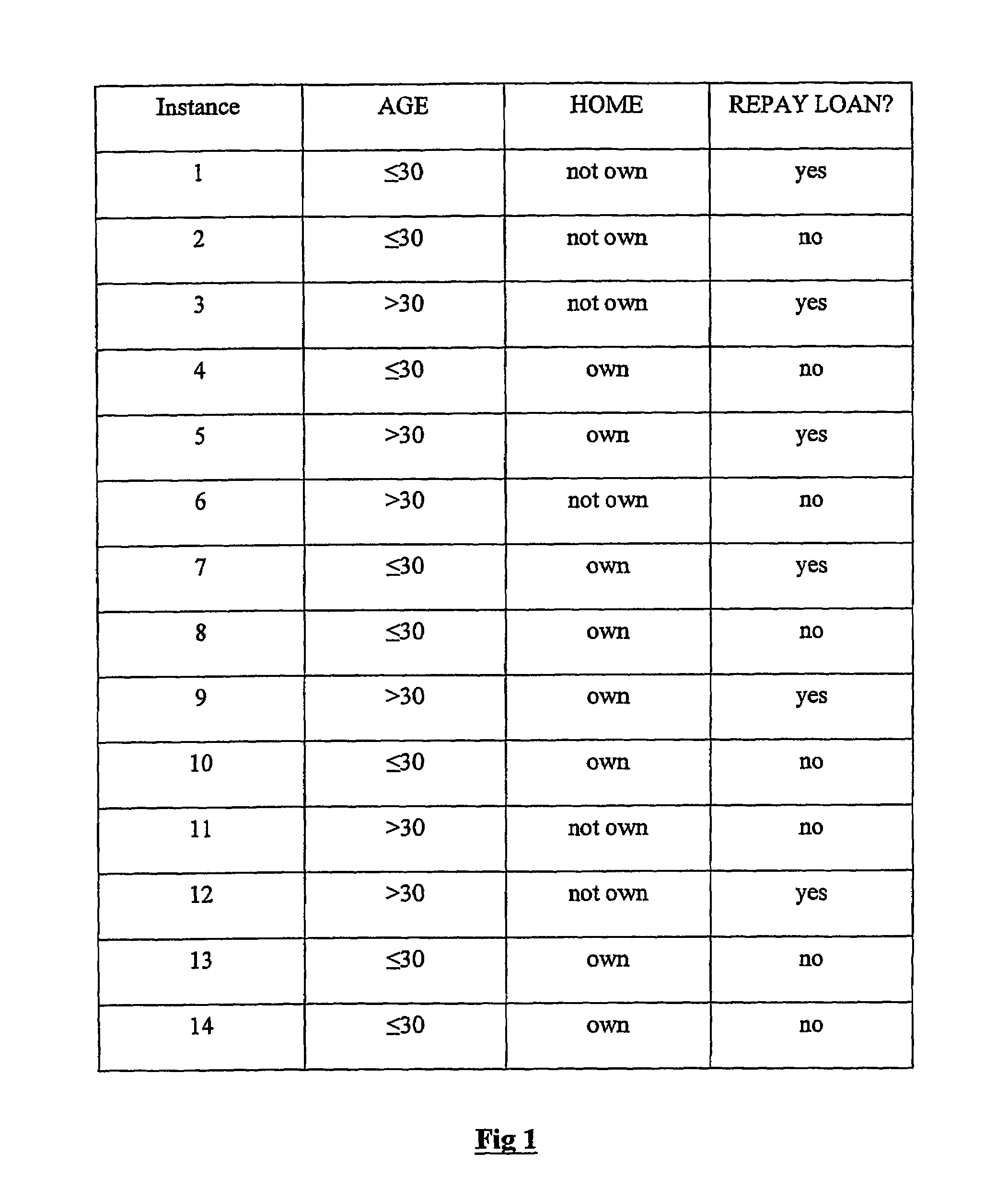 Classification using probability estimate re-sampling