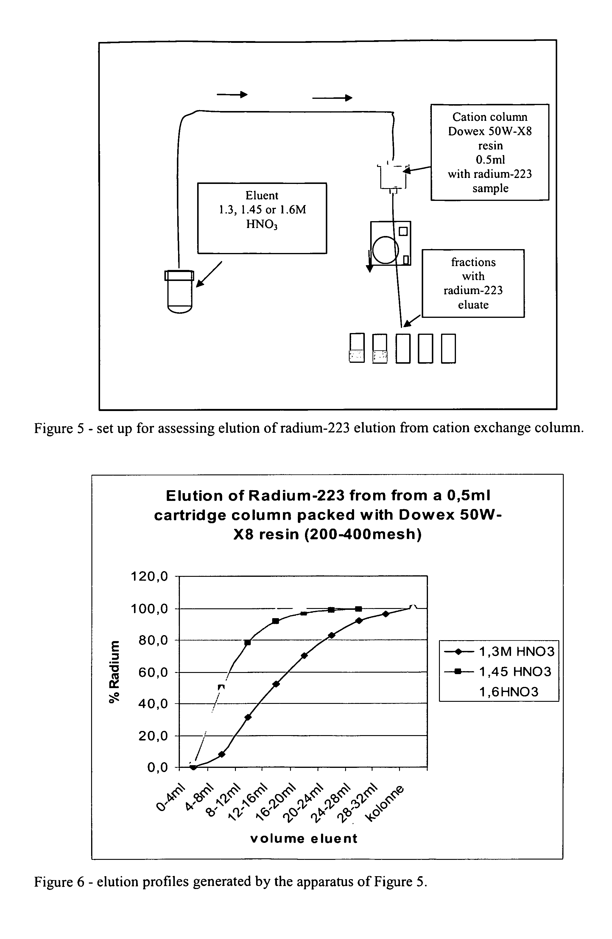 Isotope preparation method