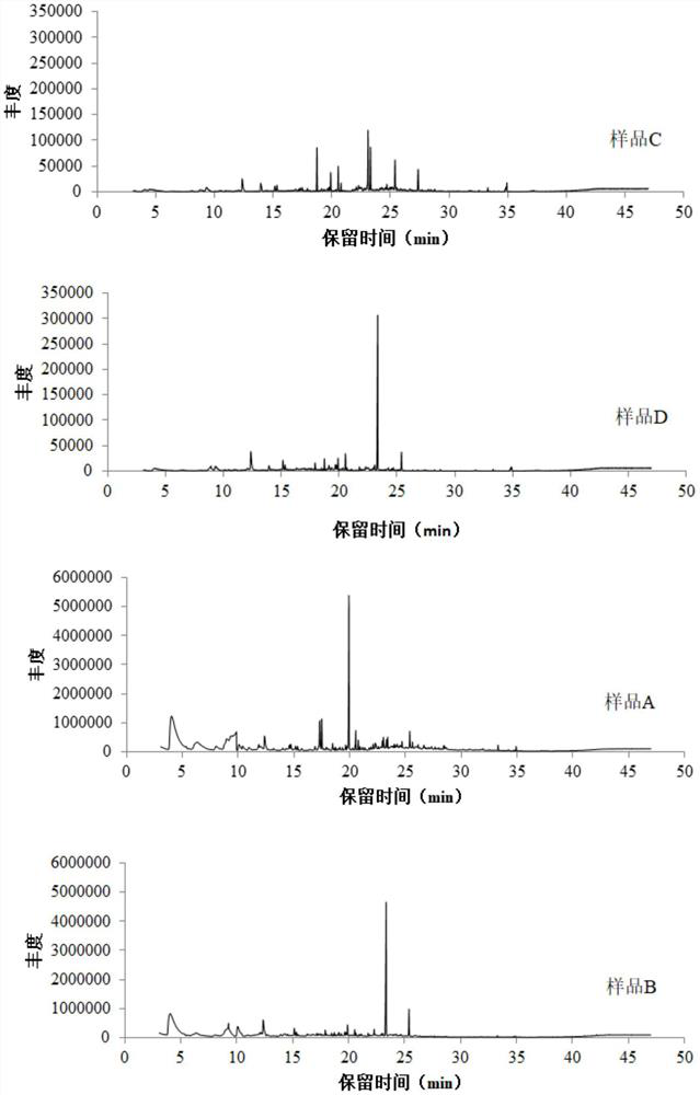 Method for measuring oxidative rancidity degree of infant formula rice flour and application of method