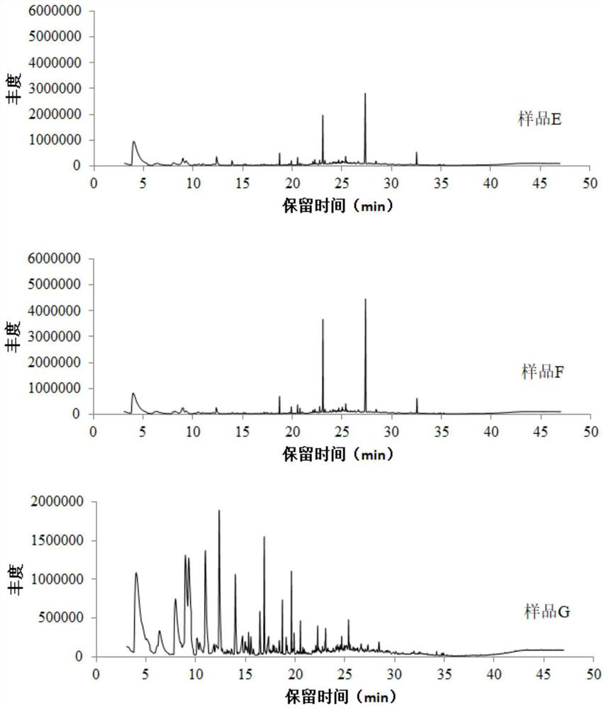 Method for measuring oxidative rancidity degree of infant formula rice flour and application of method