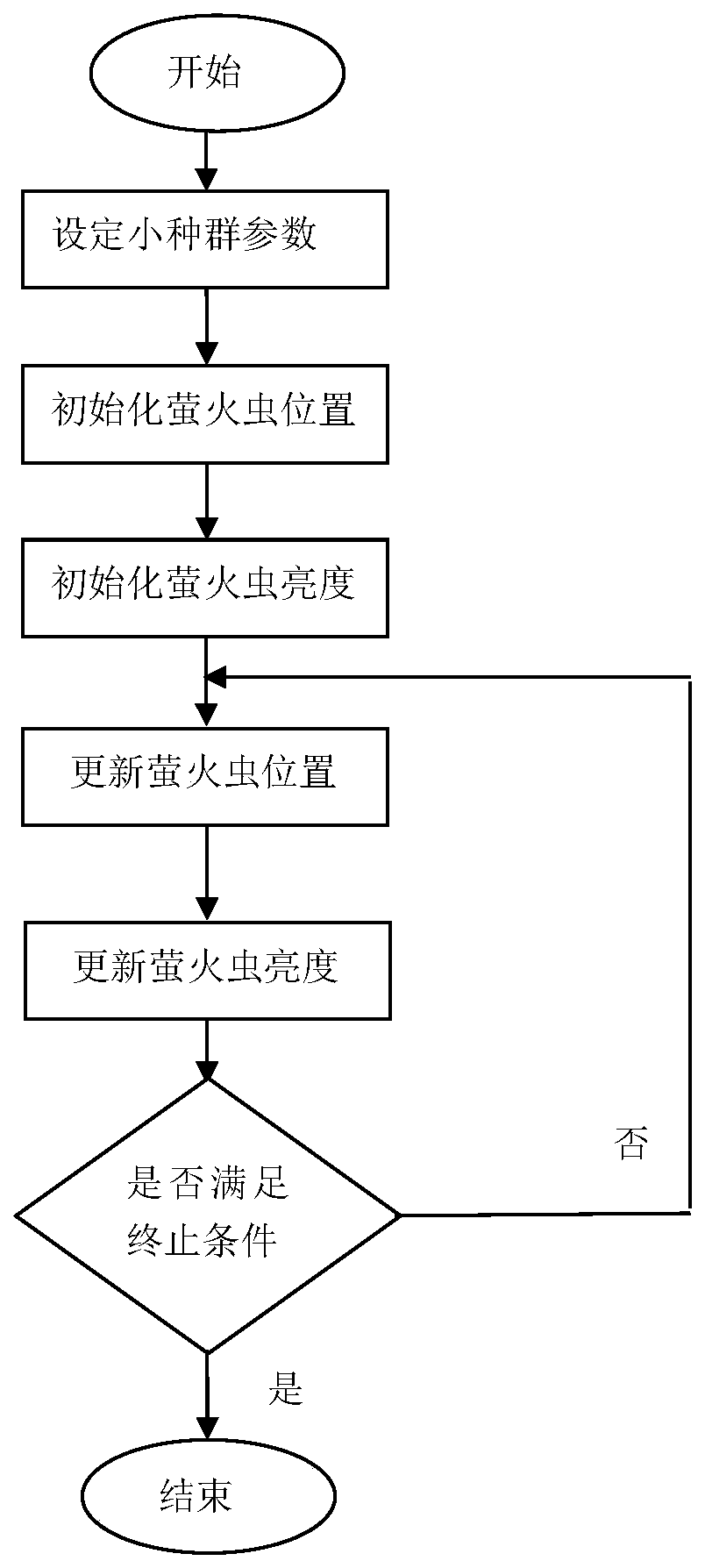 An Optimal Method for Constant Grinding Force PID Control Based on Improved Firefly Algorithm