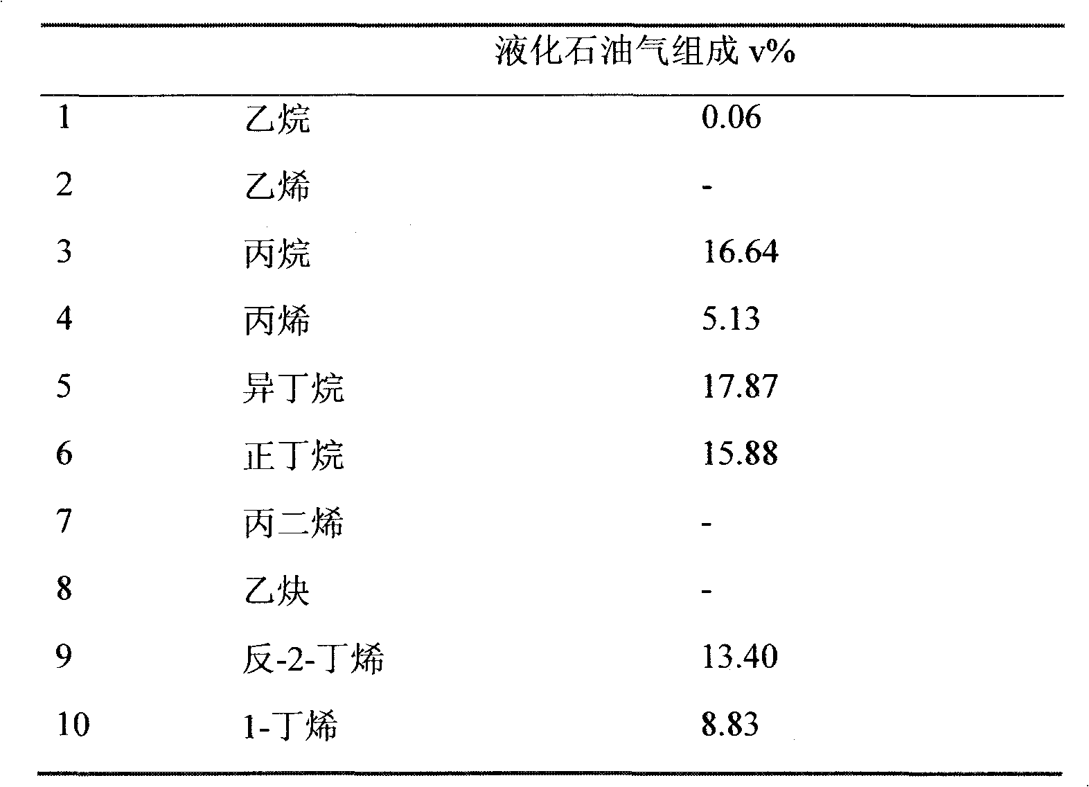 Liquefied petroleum gas-coke gasoline hydrogenation combined process method