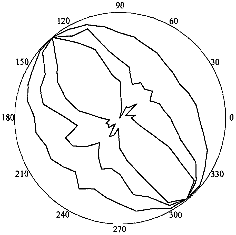 Space RQDt solving method based on laser scanning and BQ inversion of optimal threshold t