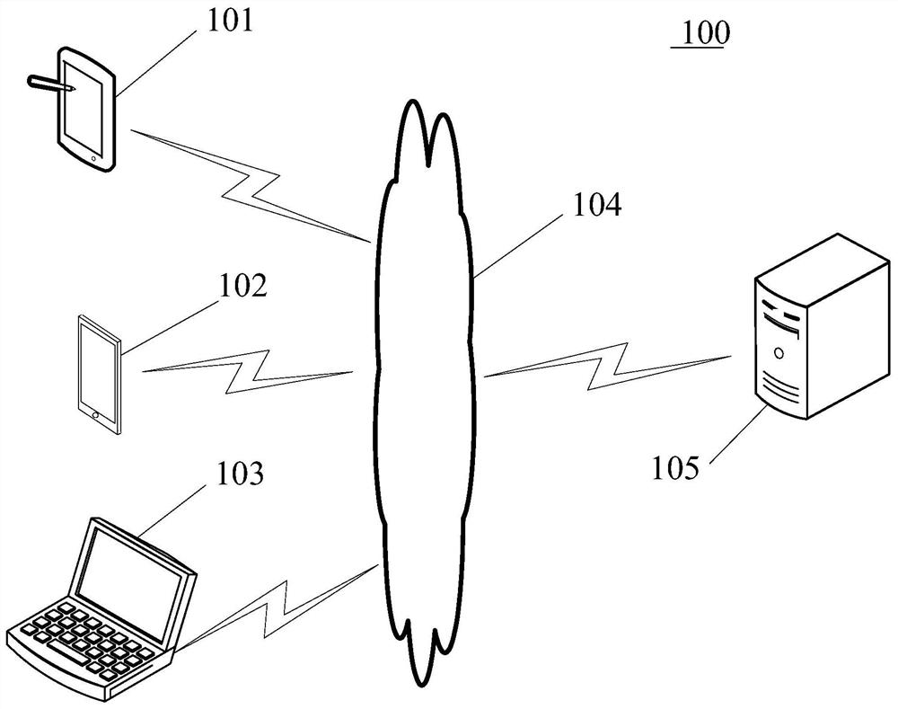 Method and device for updating input method entries