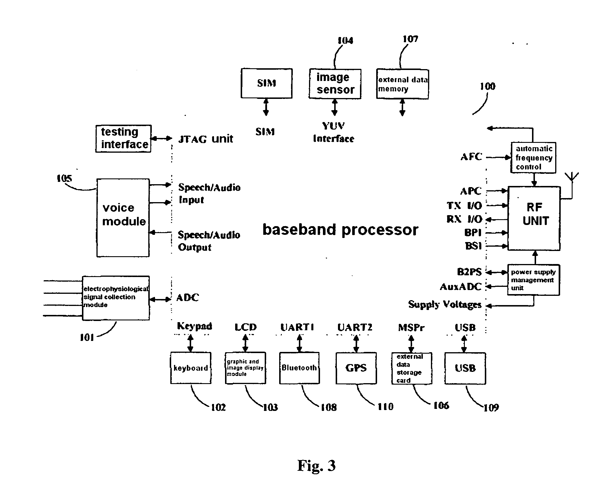 Mobile network terminal device and method for monitoring electrophysiological data and pathological image