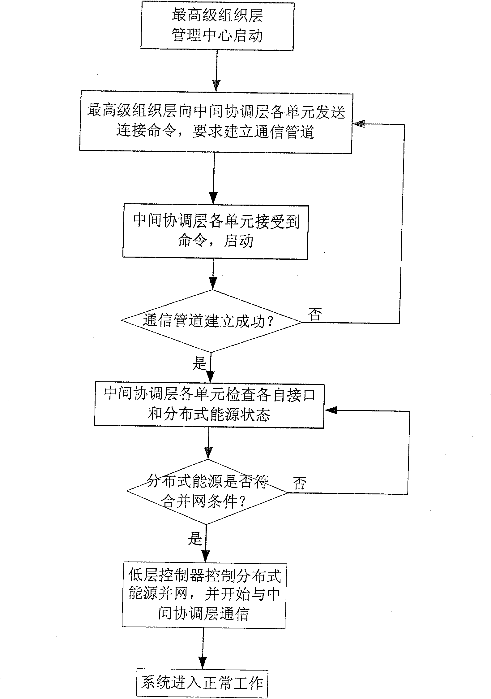 System for controlling and managing micro power network