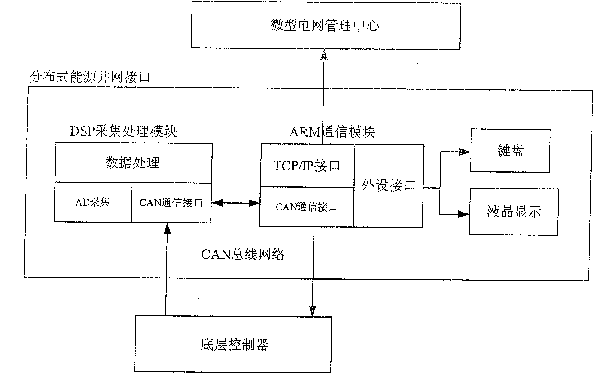 System for controlling and managing micro power network