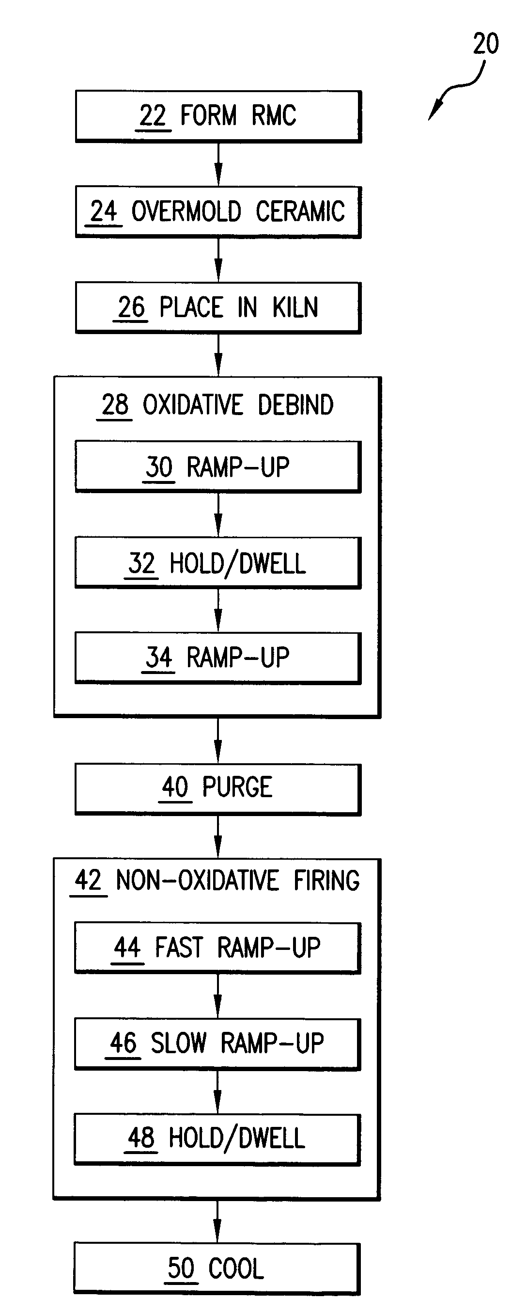 Method for firing a ceramic and refractory metal casting core