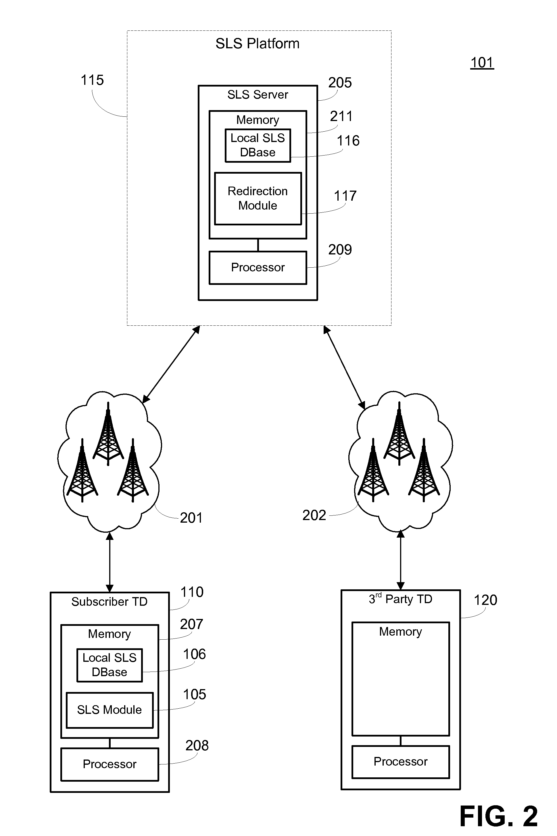 System and Method for Provision of a Second Line Service to a Telecommunications Device using Mixed Protocols