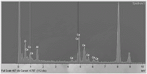 Method for preparing Mn-Ce/Al2O3 catalyst and catalyzing ozonized organic wastewater difficult to degrade