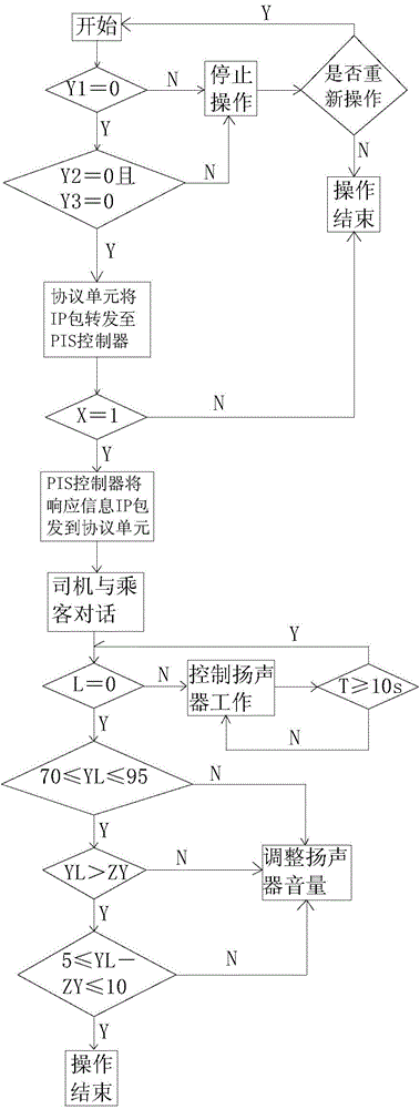 Passenger train broadcast control method