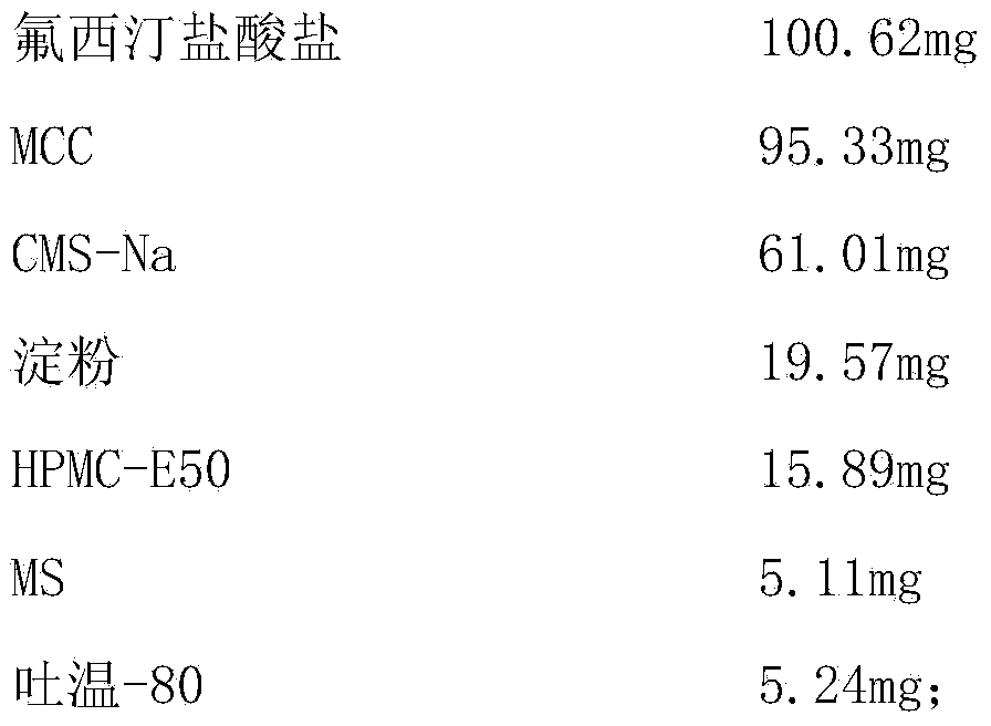 Enteric-coated sustained release composition