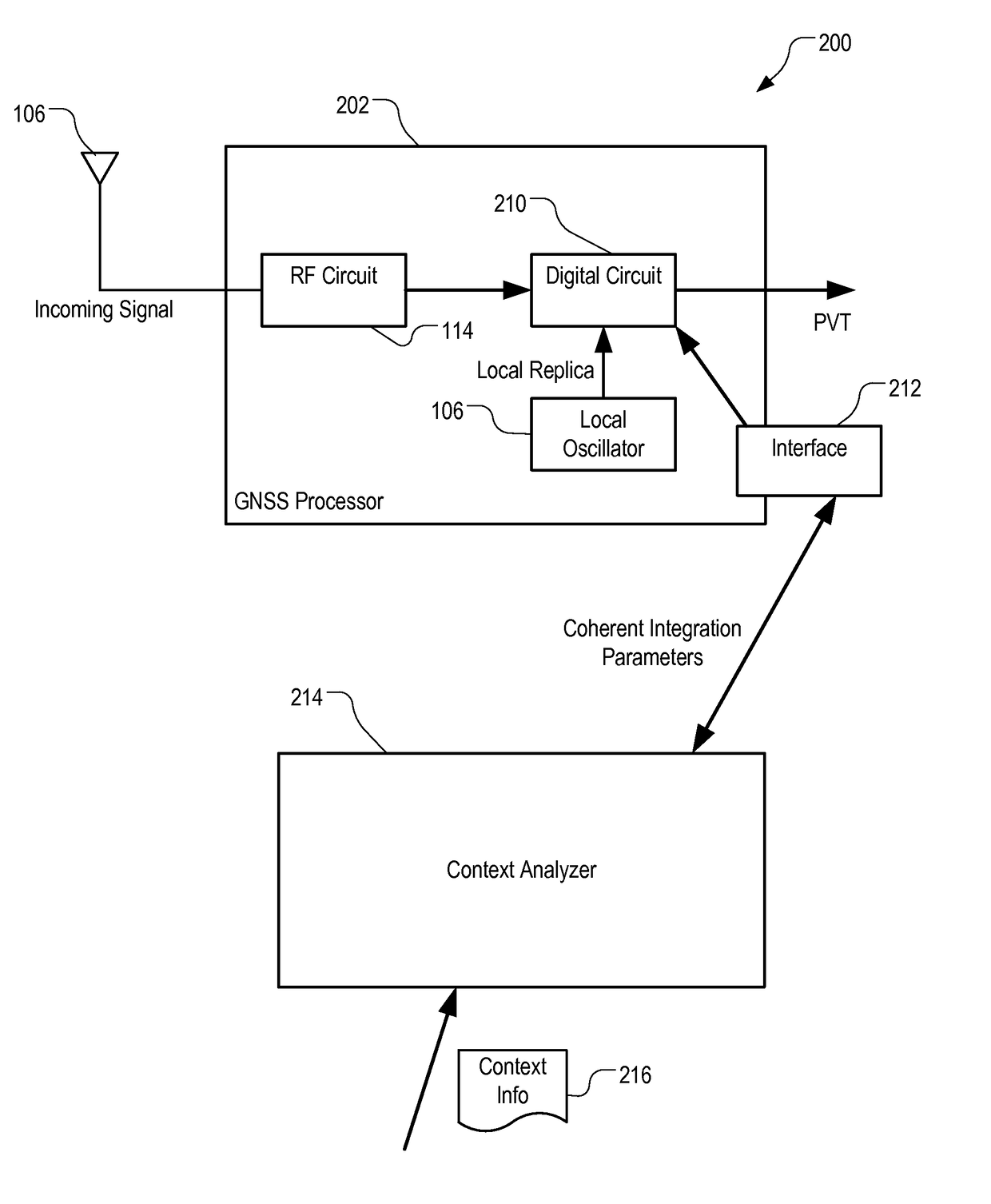 Dynamic coherent integration