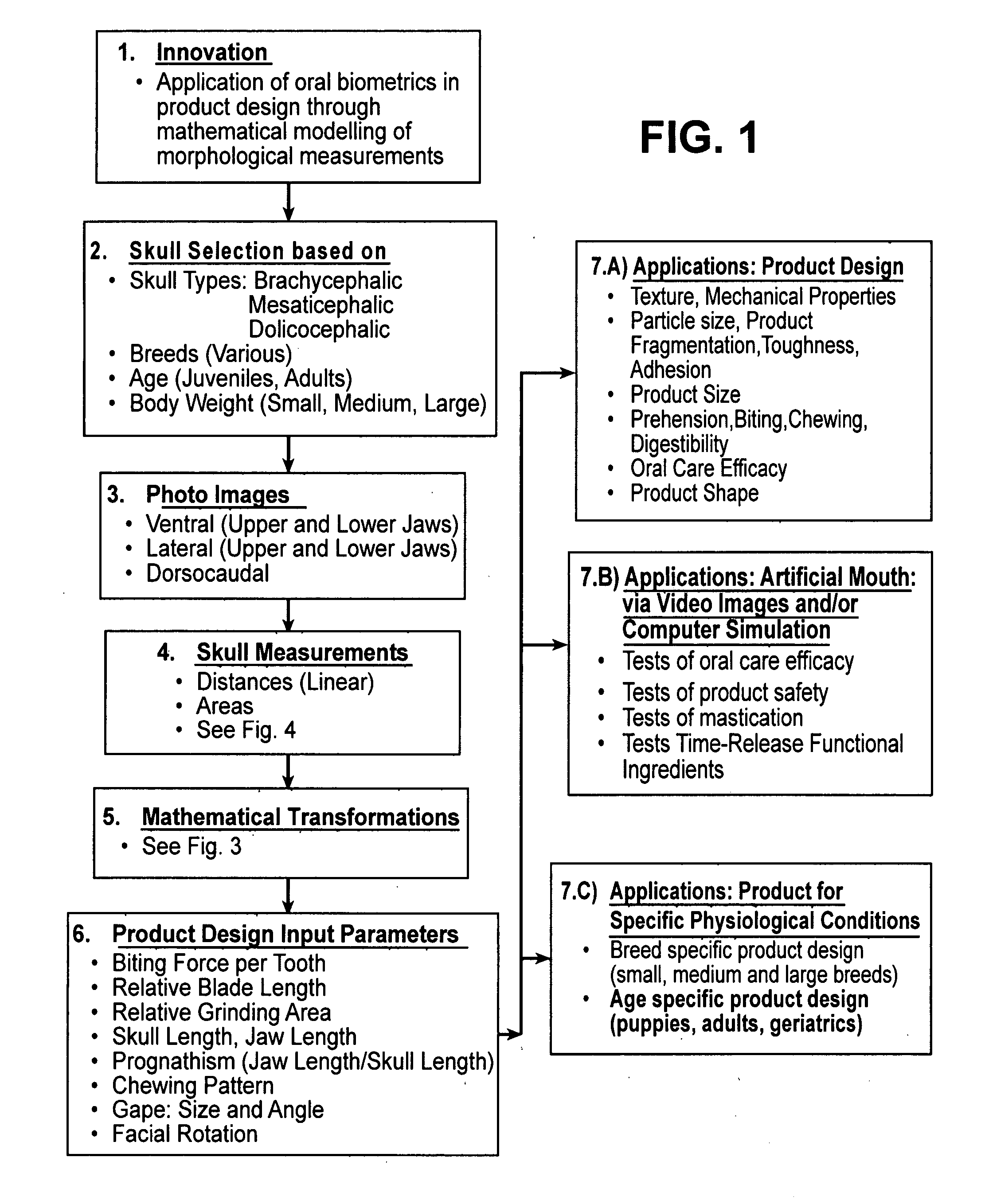 Method for designing an oral pet product using biometric analysis