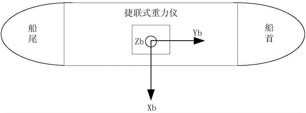 Gravity anomaly data processing method applicable to strapdown marine gravimeter