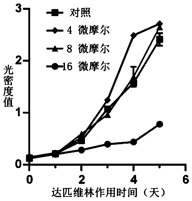 Application of dapivirine in preparation of medicine for treating glioblastoma