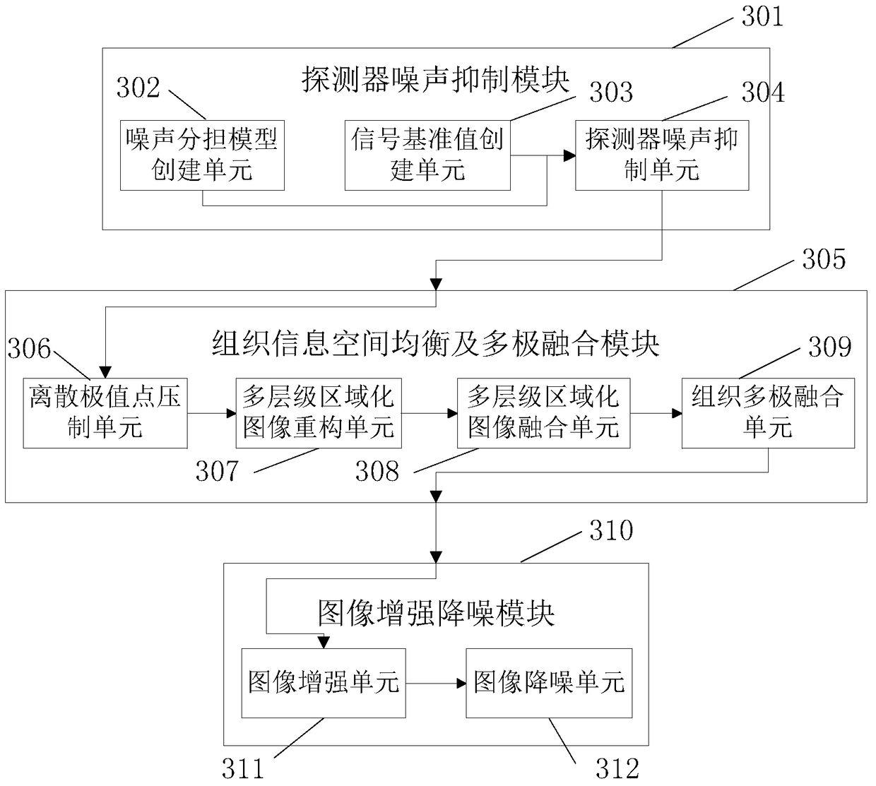 A low-dose DR image processing method and device thereof