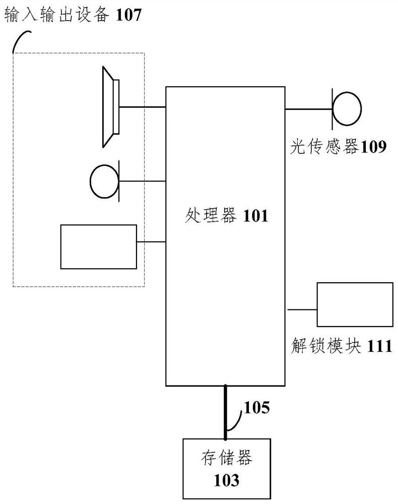 Smart terminal unlocking method and device, storage medium, electronic device