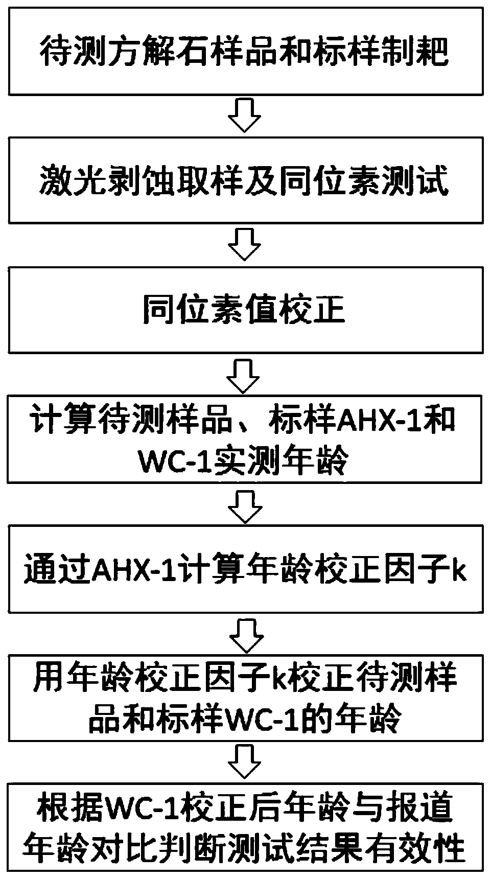 Calcite mineral laser uranium-lead isotope dating process