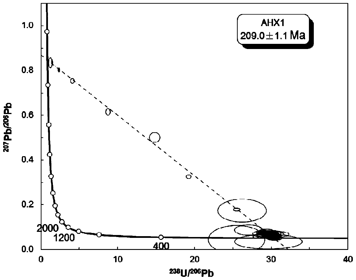 Calcite mineral laser uranium-lead isotope dating process