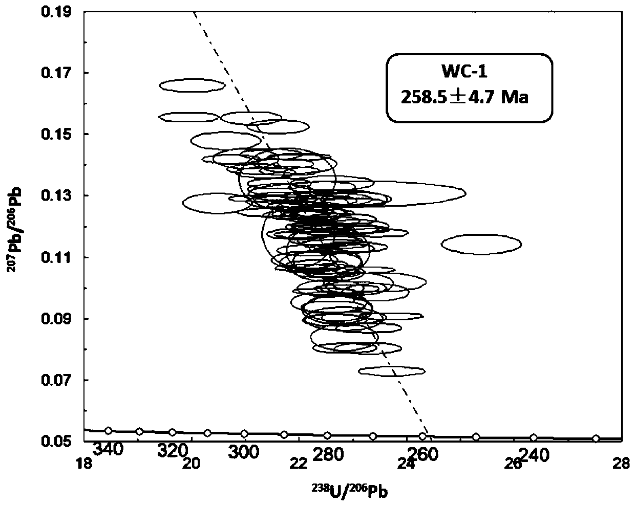 Calcite mineral laser uranium-lead isotope dating process