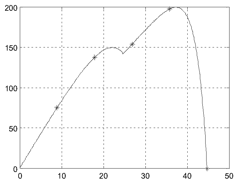 Firefly Improved Method for Photovoltaic Maximum Power Point Tracking under Partial Shade