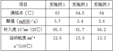 A vegetable type composite oil phase for emulsion explosives