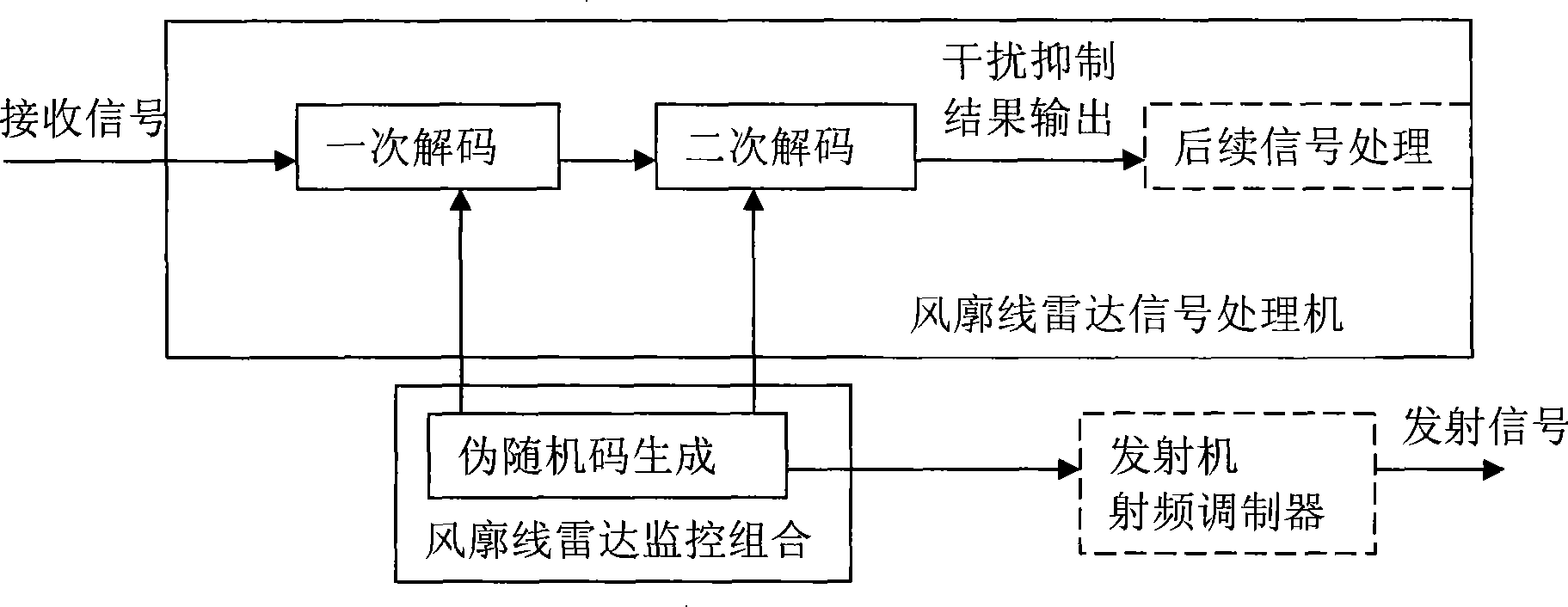 Wind profile radar non-phase parameter radio interference inhibition method