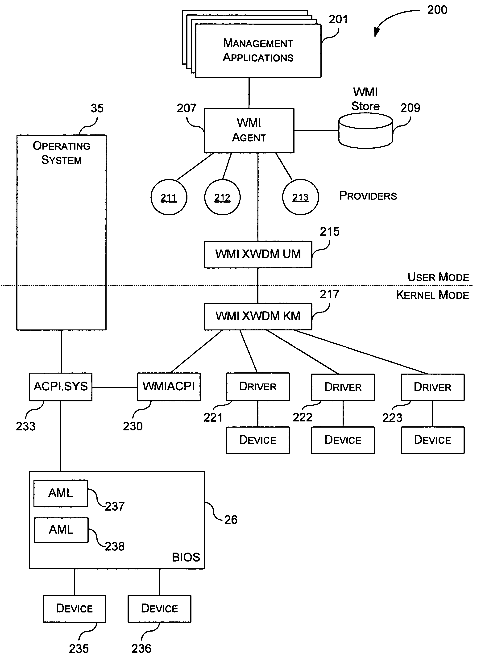 System and method for accessing information made available by a kernel mode driver