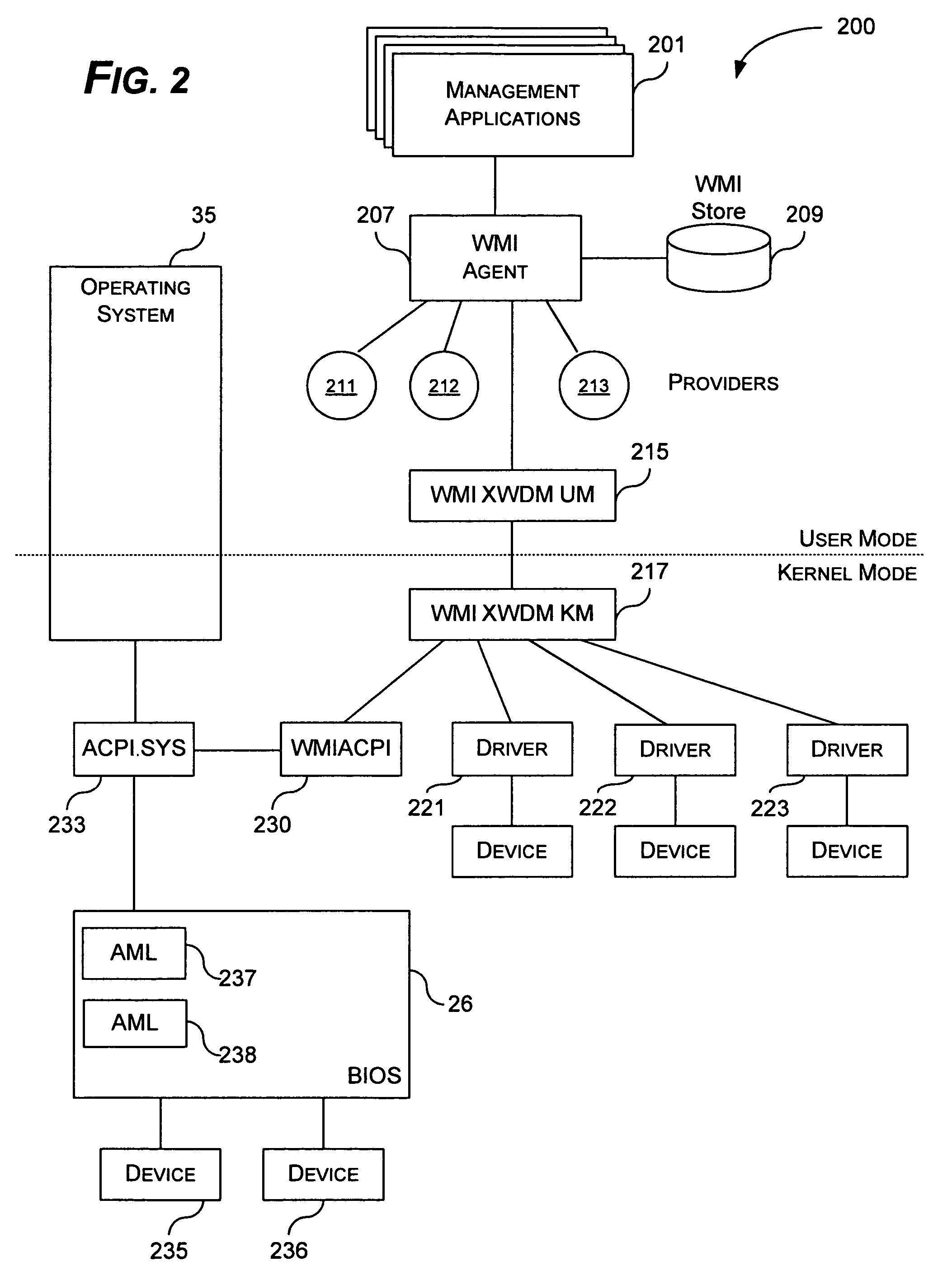 System and method for accessing information made available by a kernel mode driver