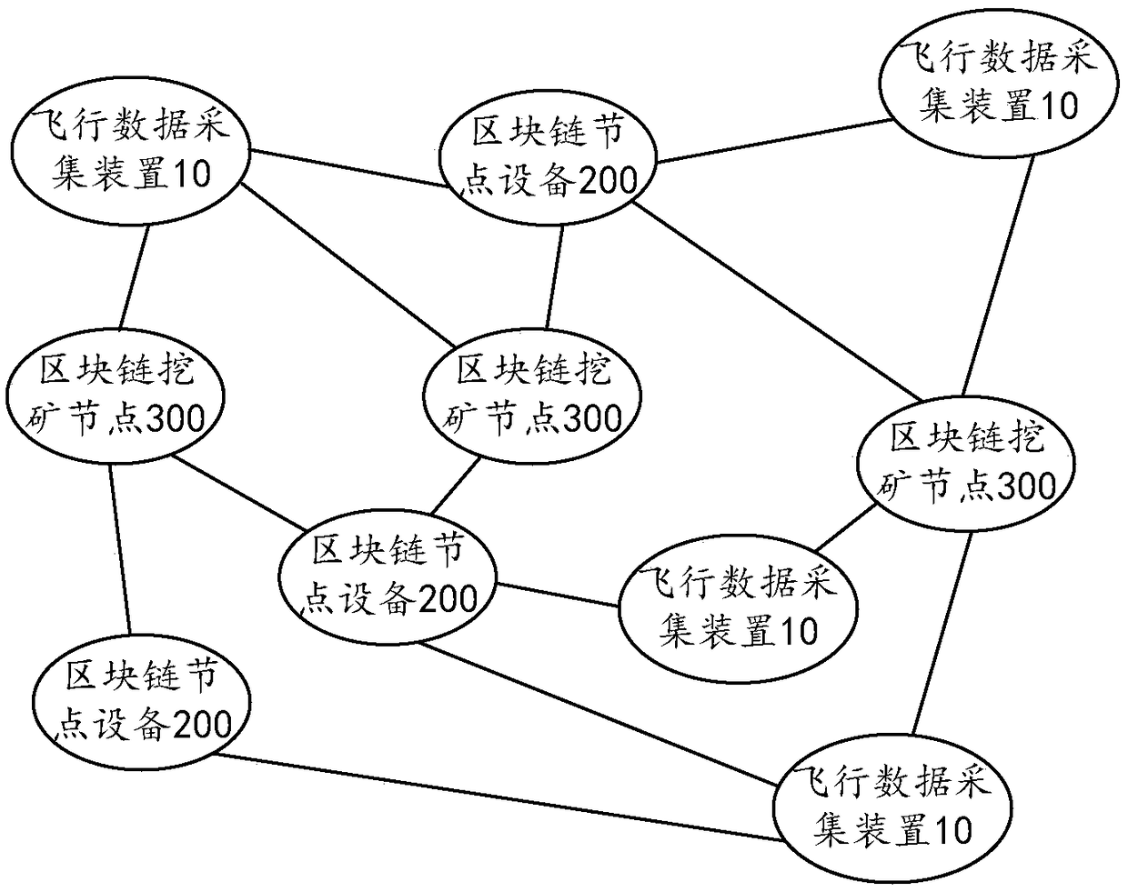 Flight data sharing method based on block chain, computer device and computer readable storage medium