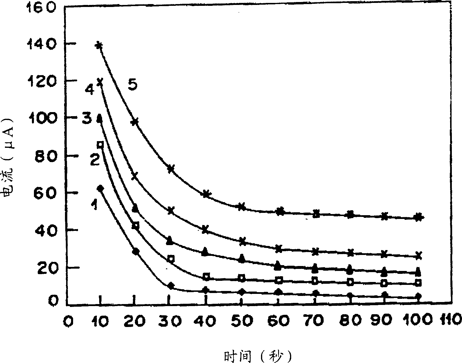 Method for preparing lactate biosensing strip