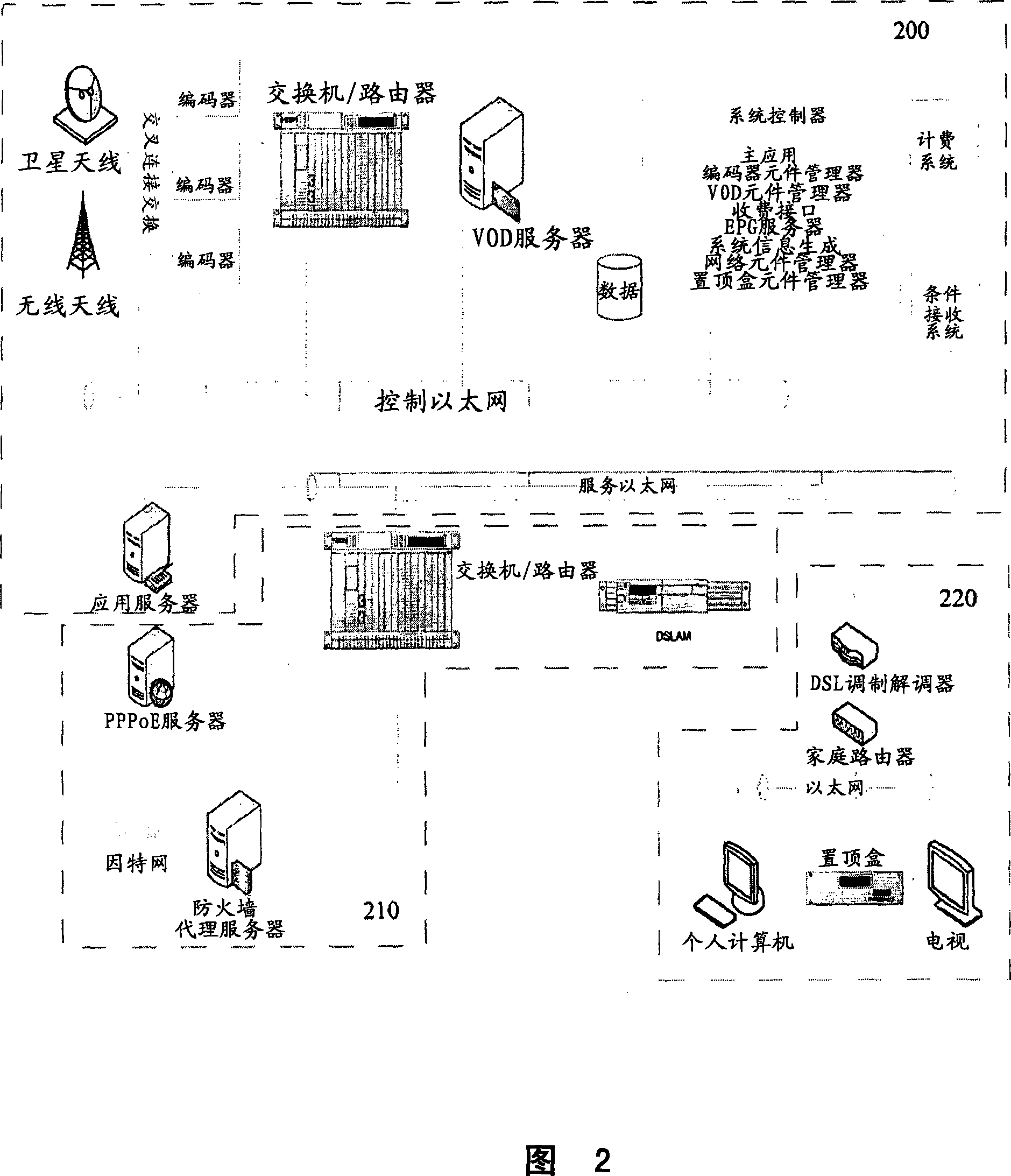 Method and apparatus for delivering consumer entertainment services accessed over an IP network