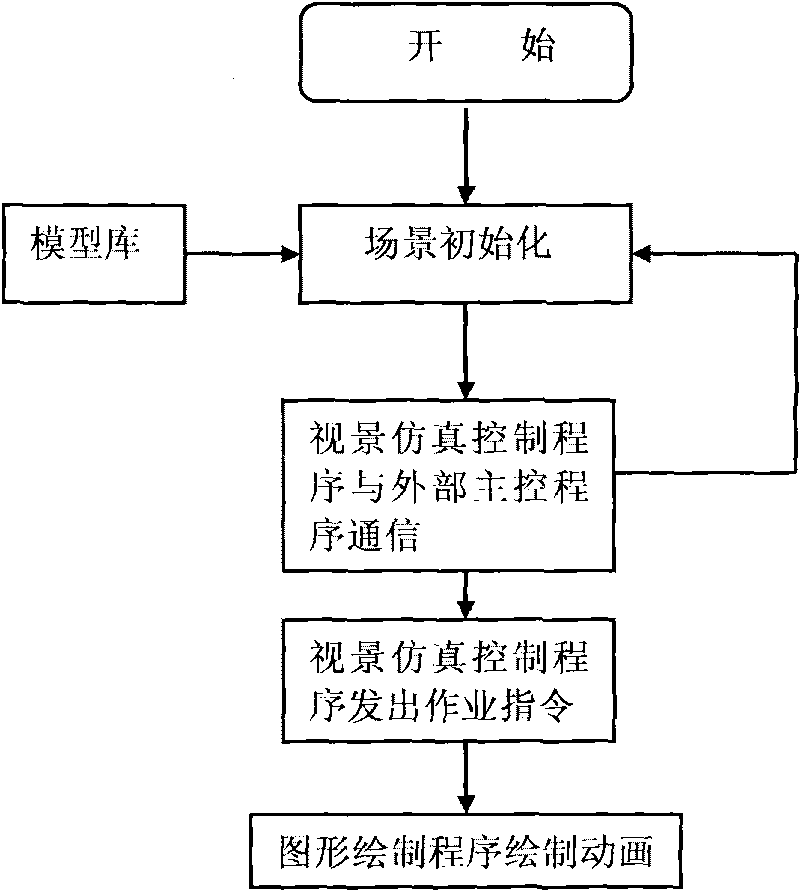 Full-three-dimensional real-time drilling simulation method