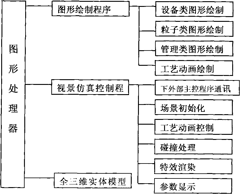 Full-three-dimensional real-time drilling simulation method