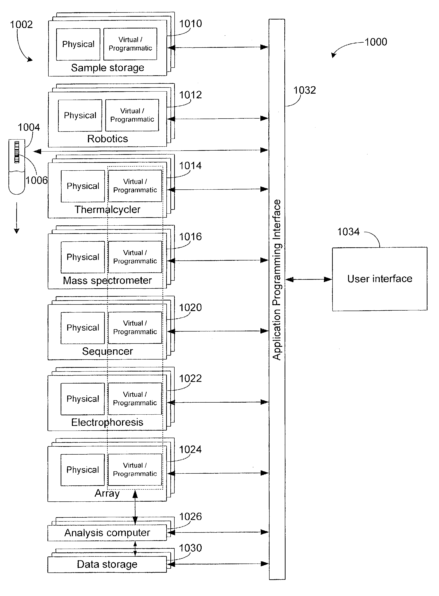 System and method for generating user interfaces for different instrument types