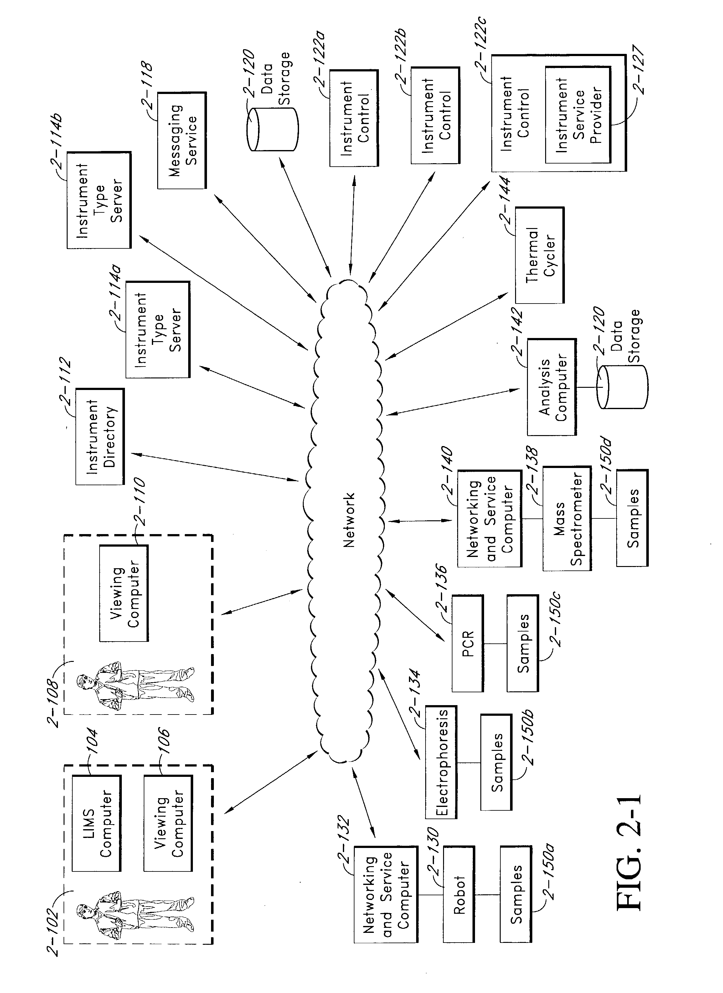 System and method for generating user interfaces for different instrument types